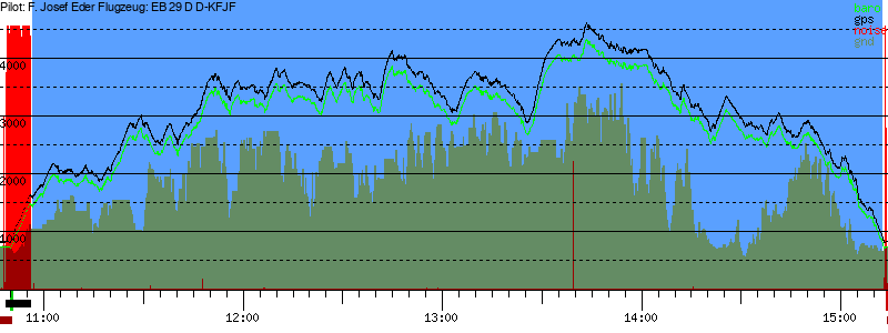 Barometer